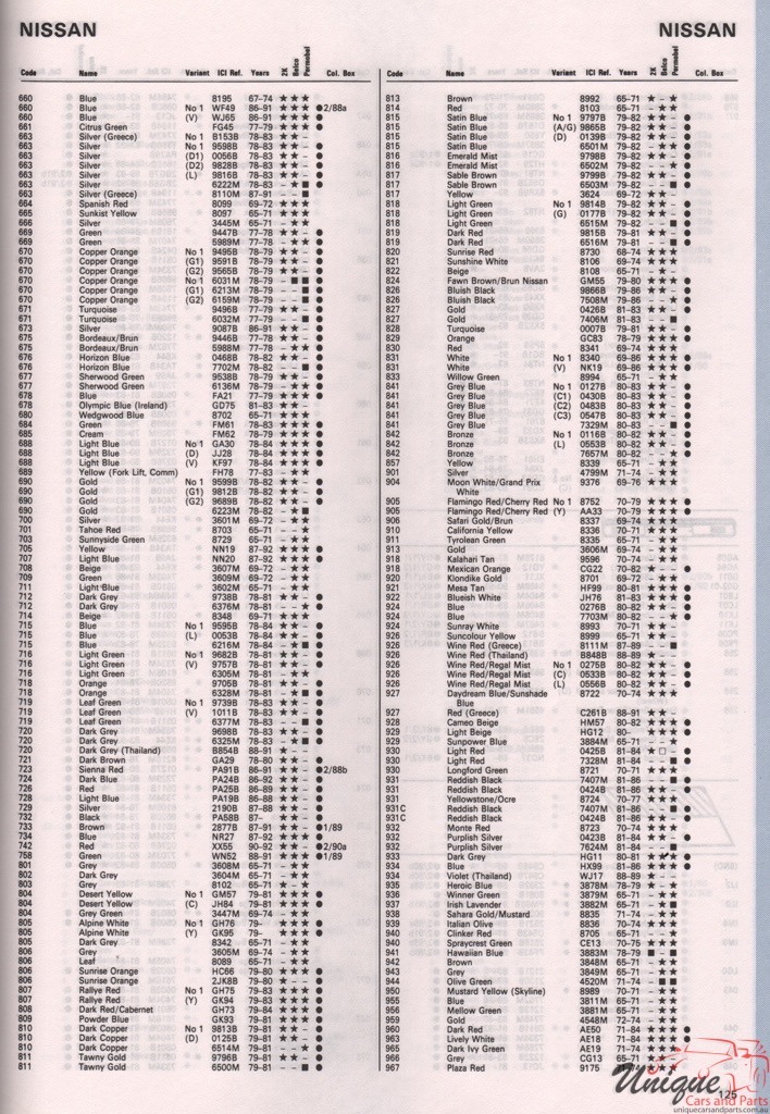 1965-1994 Nissan Paint Charts Autocolor 7